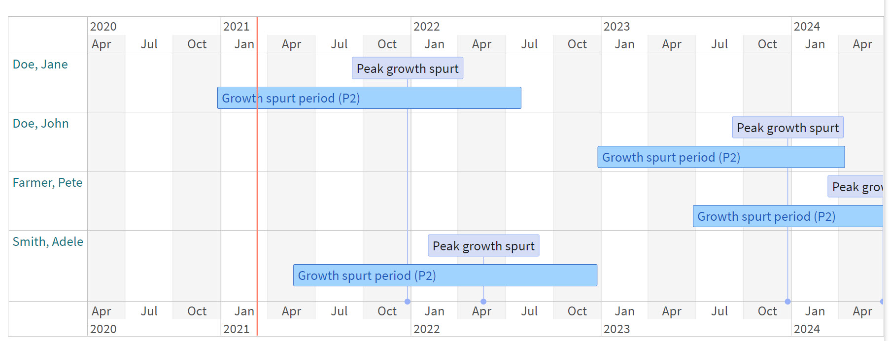 growth spurt monitoring timeline2